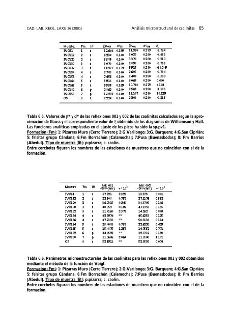 Ibérica na região de Trás-os-Montes (NE Portugal) - Universidade ...