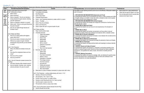 Drama Curriculum Map Grades K â 12 - Abbotsford Christian School