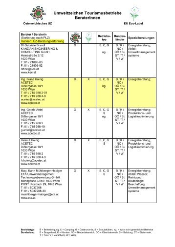 Umweltzeichen Tourismusbetriebe BeraterInnen - Das ...