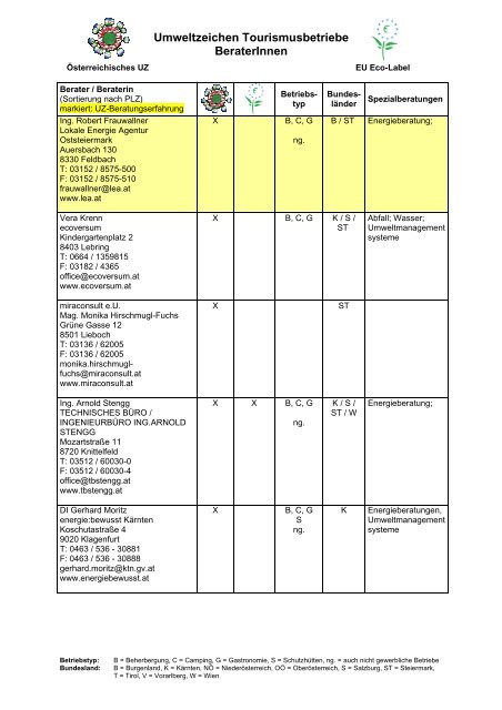 Umweltzeichen Tourismusbetriebe BeraterInnen - Das ...