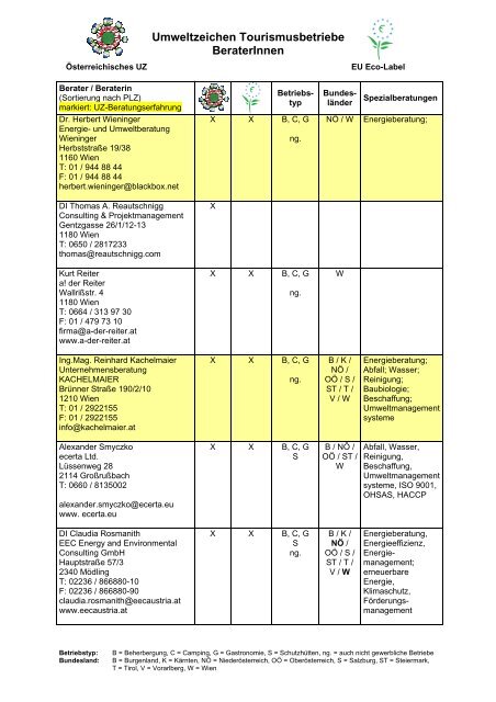 Umweltzeichen Tourismusbetriebe BeraterInnen - Das ...