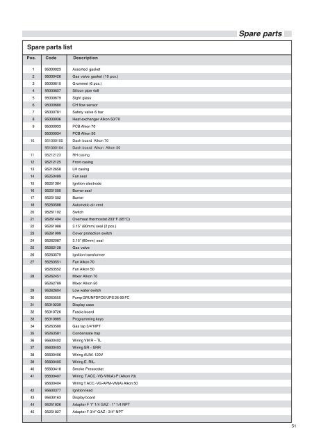 Installation Manual - Unical Lattner Condensing Hot Water Boilers