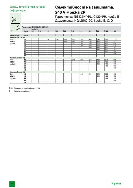 ÐÐ°ÑÐ°Ð»Ð¾Ð³ ÐÐ¾Ð´ÑÐ»Ð½Ð° Ð°Ð¿Ð°ÑÐ°ÑÑÑÐ° Ð½Ð¸ÑÐºÐ¾ Ð½Ð°Ð¿ÑÐµÐ¶ÐµÐ½Ð¸Ðµ (pdf, 31.7mb)