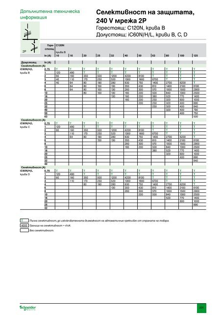 ÐÐ°ÑÐ°Ð»Ð¾Ð³ ÐÐ¾Ð´ÑÐ»Ð½Ð° Ð°Ð¿Ð°ÑÐ°ÑÑÑÐ° Ð½Ð¸ÑÐºÐ¾ Ð½Ð°Ð¿ÑÐµÐ¶ÐµÐ½Ð¸Ðµ (pdf, 31.7mb)