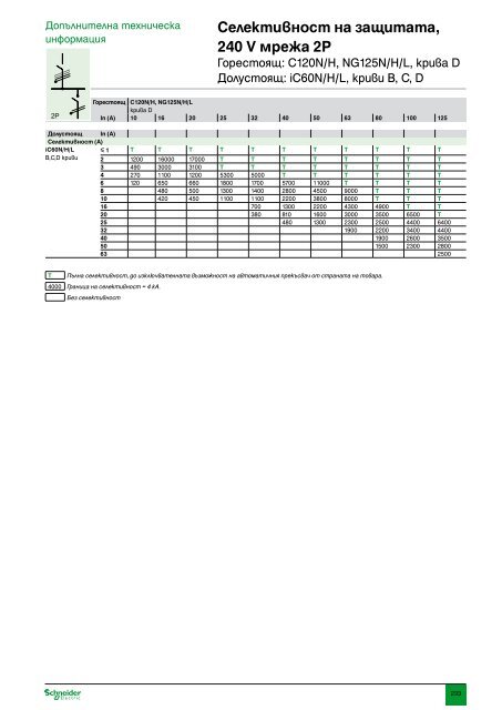 ÐÐ°ÑÐ°Ð»Ð¾Ð³ ÐÐ¾Ð´ÑÐ»Ð½Ð° Ð°Ð¿Ð°ÑÐ°ÑÑÑÐ° Ð½Ð¸ÑÐºÐ¾ Ð½Ð°Ð¿ÑÐµÐ¶ÐµÐ½Ð¸Ðµ (pdf, 31.7mb)