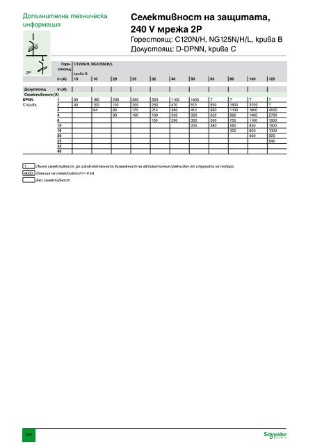 ÐÐ°ÑÐ°Ð»Ð¾Ð³ ÐÐ¾Ð´ÑÐ»Ð½Ð° Ð°Ð¿Ð°ÑÐ°ÑÑÑÐ° Ð½Ð¸ÑÐºÐ¾ Ð½Ð°Ð¿ÑÐµÐ¶ÐµÐ½Ð¸Ðµ (pdf, 31.7mb)