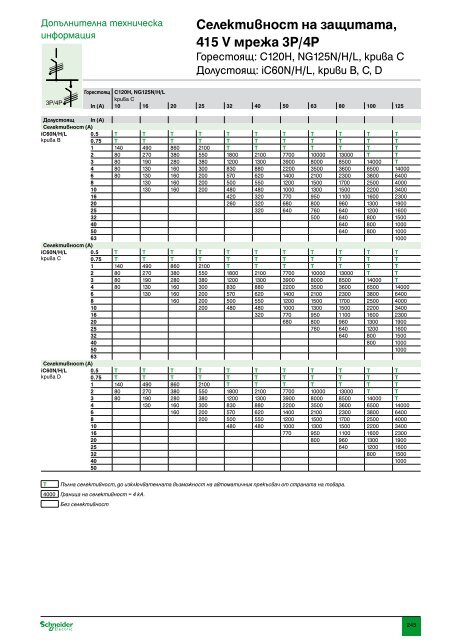 ÐÐ°ÑÐ°Ð»Ð¾Ð³ ÐÐ¾Ð´ÑÐ»Ð½Ð° Ð°Ð¿Ð°ÑÐ°ÑÑÑÐ° Ð½Ð¸ÑÐºÐ¾ Ð½Ð°Ð¿ÑÐµÐ¶ÐµÐ½Ð¸Ðµ (pdf, 31.7mb)