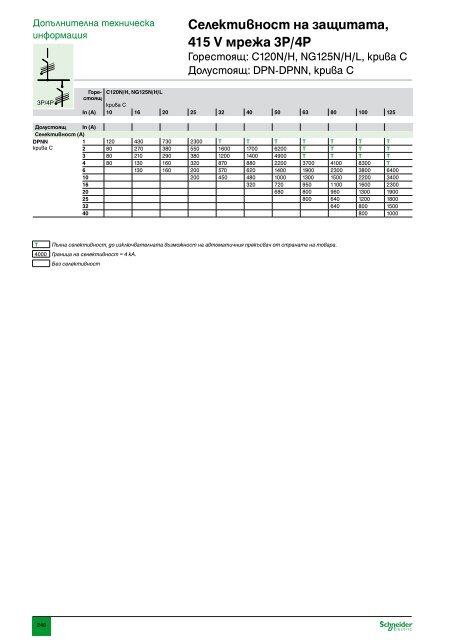 ÐÐ°ÑÐ°Ð»Ð¾Ð³ ÐÐ¾Ð´ÑÐ»Ð½Ð° Ð°Ð¿Ð°ÑÐ°ÑÑÑÐ° Ð½Ð¸ÑÐºÐ¾ Ð½Ð°Ð¿ÑÐµÐ¶ÐµÐ½Ð¸Ðµ (pdf, 31.7mb)