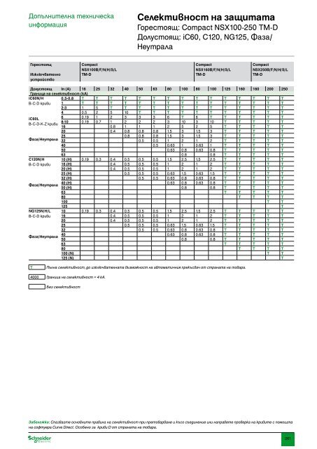 ÐÐ°ÑÐ°Ð»Ð¾Ð³ ÐÐ¾Ð´ÑÐ»Ð½Ð° Ð°Ð¿Ð°ÑÐ°ÑÑÑÐ° Ð½Ð¸ÑÐºÐ¾ Ð½Ð°Ð¿ÑÐµÐ¶ÐµÐ½Ð¸Ðµ (pdf, 31.7mb)