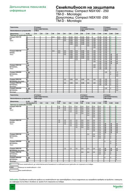 ÐÐ°ÑÐ°Ð»Ð¾Ð³ ÐÐ¾Ð´ÑÐ»Ð½Ð° Ð°Ð¿Ð°ÑÐ°ÑÑÑÐ° Ð½Ð¸ÑÐºÐ¾ Ð½Ð°Ð¿ÑÐµÐ¶ÐµÐ½Ð¸Ðµ (pdf, 31.7mb)