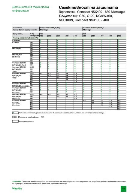 ÐÐ°ÑÐ°Ð»Ð¾Ð³ ÐÐ¾Ð´ÑÐ»Ð½Ð° Ð°Ð¿Ð°ÑÐ°ÑÑÑÐ° Ð½Ð¸ÑÐºÐ¾ Ð½Ð°Ð¿ÑÐµÐ¶ÐµÐ½Ð¸Ðµ (pdf, 31.7mb)