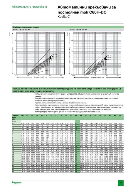 ÐÐ°ÑÐ°Ð»Ð¾Ð³ ÐÐ¾Ð´ÑÐ»Ð½Ð° Ð°Ð¿Ð°ÑÐ°ÑÑÑÐ° Ð½Ð¸ÑÐºÐ¾ Ð½Ð°Ð¿ÑÐµÐ¶ÐµÐ½Ð¸Ðµ (pdf, 31.7mb)