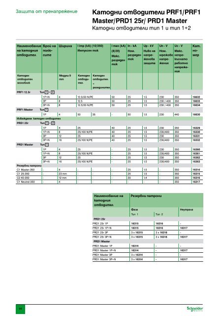 ÐÐ°ÑÐ°Ð»Ð¾Ð³ ÐÐ¾Ð´ÑÐ»Ð½Ð° Ð°Ð¿Ð°ÑÐ°ÑÑÑÐ° Ð½Ð¸ÑÐºÐ¾ Ð½Ð°Ð¿ÑÐµÐ¶ÐµÐ½Ð¸Ðµ (pdf, 31.7mb)