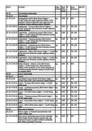 KOD TANIM ÃlÃ§Ã¼ Birimi ÃlÃ§Ã¼ Birim Kodu P Nota Referans HS/CN ...