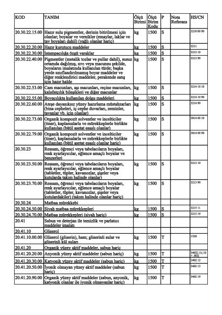 KOD TANIM ÃlÃ§Ã¼ Birimi ÃlÃ§Ã¼ Birim Kodu P Nota Referans HS/CN ...