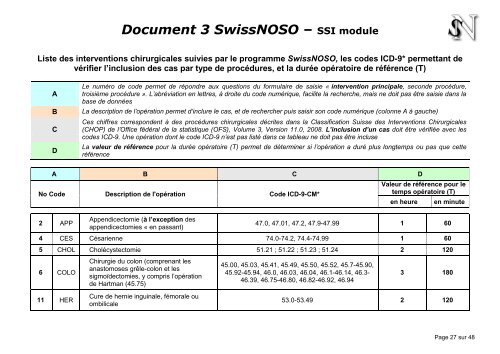 SwissNOSO SSI module