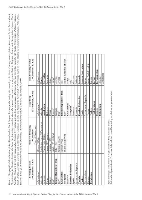 International Single Species Action Plan for the Conservation - AEWA