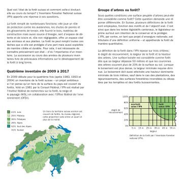 L'inventaire forestier suisse - LFI