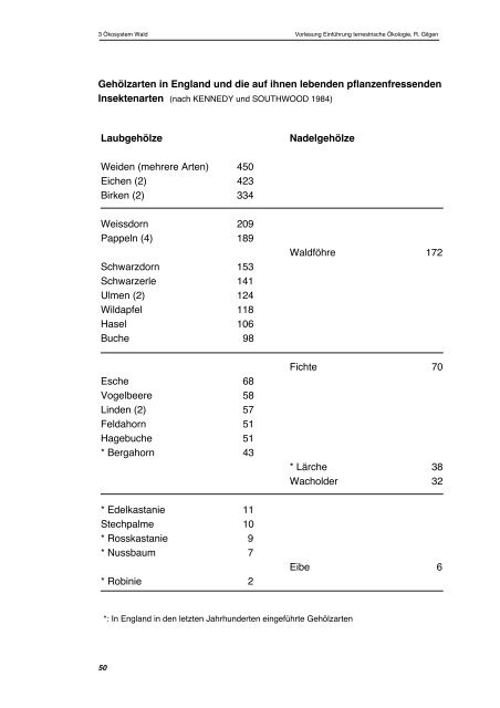 Skript Terrestrische ÃƒÂ–kologie