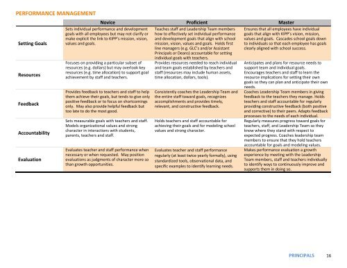 Leadership Progression Roadmap Assistant Principal to ... - TNTP