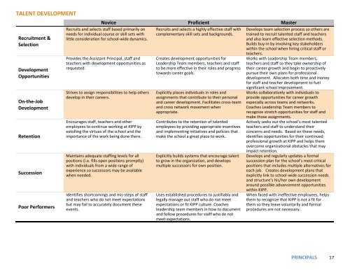 Leadership Progression Roadmap Assistant Principal to ... - TNTP