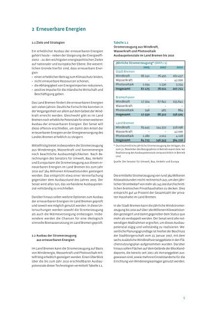 Klimaschutz und Energieprogramm 2020 - Bremen