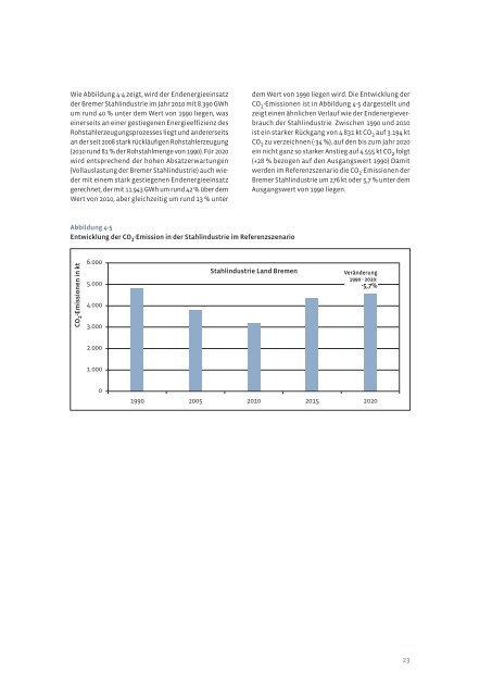 Klimaschutz und Energieprogramm 2020 - Bremen