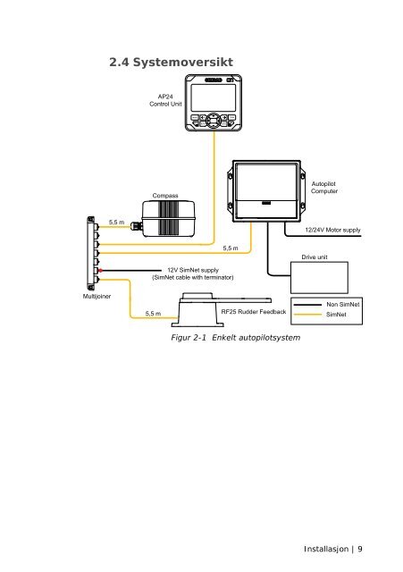 Klikk for Ã¥ laste ned INSTALLASJONSMANUAL AP24/ AP28 - ProNav