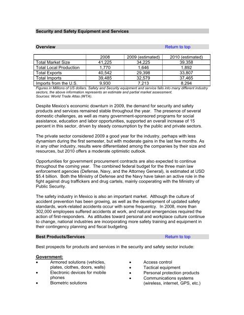 Doing Business In (Insert Country Name Here) - Department of ...