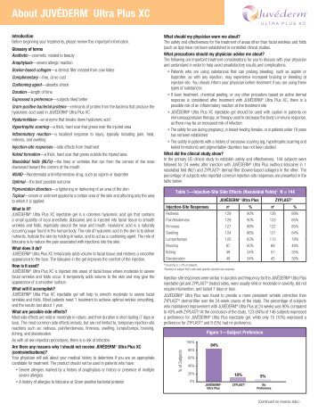 JUVÉDERM ® Ultra Plus XC Patient Labeling (PDF) - Allergan