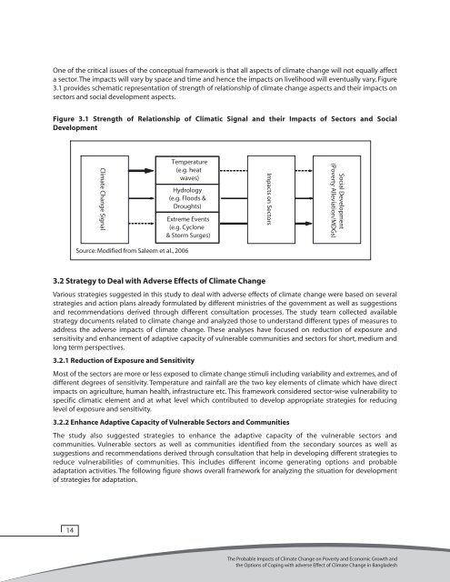 The probable impacts of climate change on poverty - UNDP