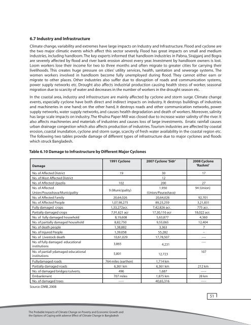 The probable impacts of climate change on poverty - UNDP