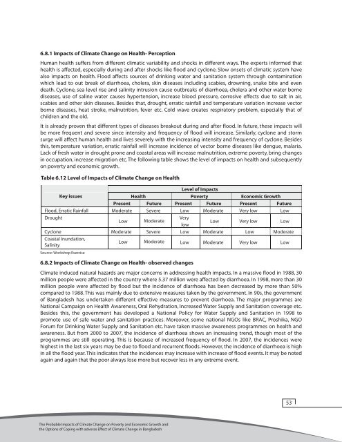 The probable impacts of climate change on poverty - UNDP