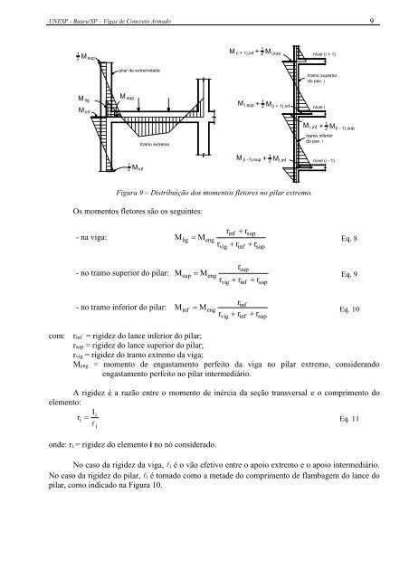 Vigas de Concreto Armado - Unesp