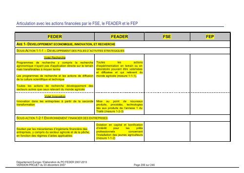 Programme opérationnel FEDER 2007-2013 - Le Conseil Général ...