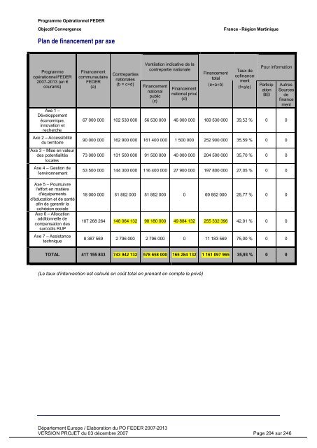 Programme opérationnel FEDER 2007-2013 - Le Conseil Général ...