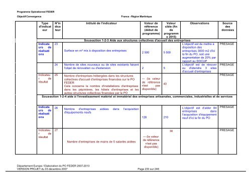 Programme opérationnel FEDER 2007-2013 - Le Conseil Général ...