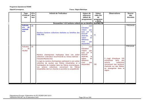 Programme opérationnel FEDER 2007-2013 - Le Conseil Général ...