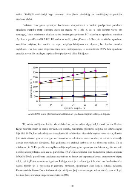 Äkas siltumfizikÄlo procesu kompleksÄ analÄ«ze - VTPMML