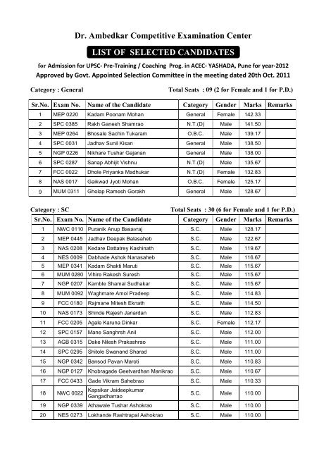 Dr. Ambedkar Competitive Examination Center LIST OF ... - GEE