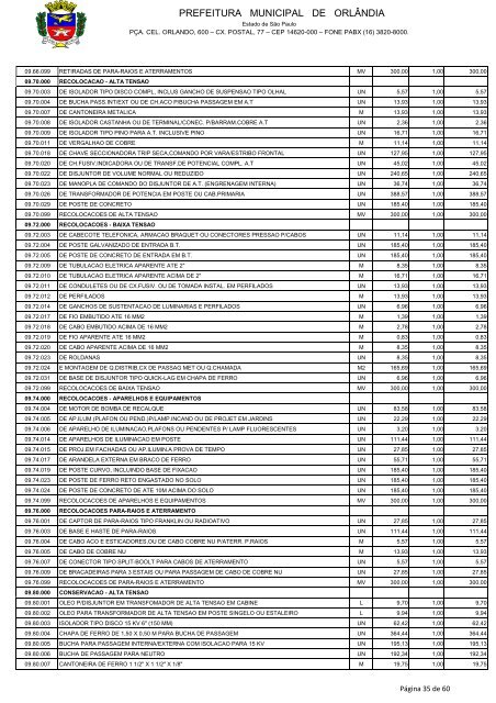 Anexo II â Planilha OrÃ§amentÃ¡ria de PreÃ§os BÃ¡sicos - Prefeitura ...