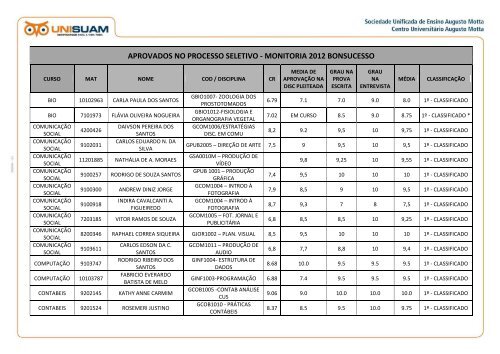 aprovados no processo seletivo - monitoria 2012 jacarepaguÃ¡