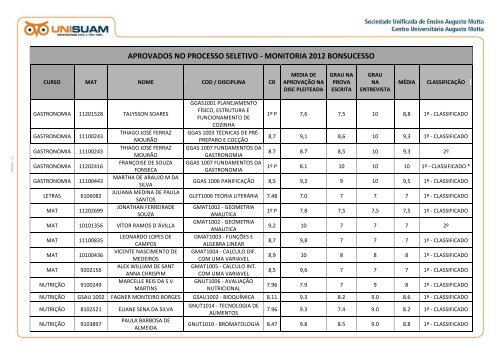 aprovados no processo seletivo - monitoria 2012 jacarepaguÃ¡