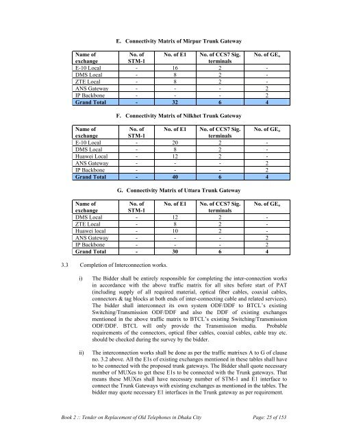 BANGLADESH TELECOMMUNICATIONS COMPANY LIMITED - BTCl