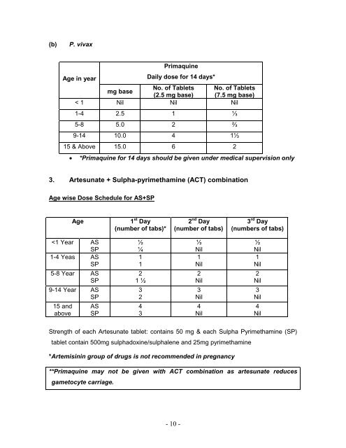 MALARIA DRUG POLICY (2007) - NVBDCP