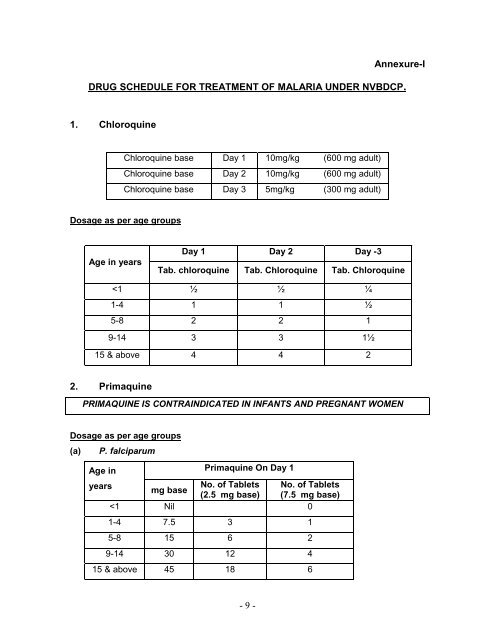 MALARIA DRUG POLICY (2007) - NVBDCP