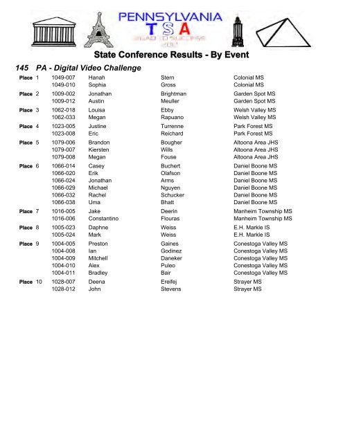 State Conference Results - By Event