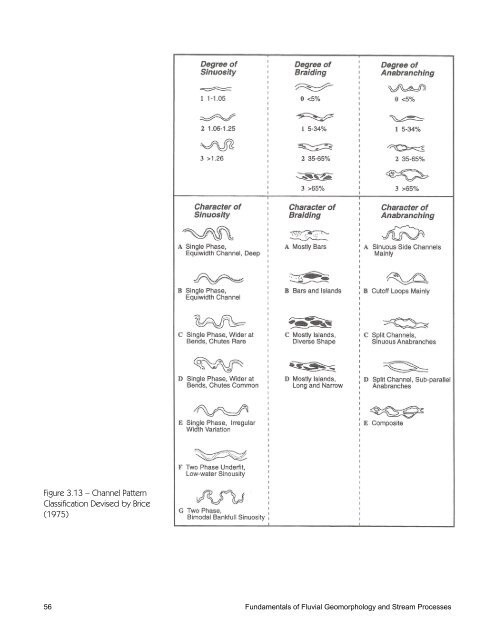 chapter 3 fundamentals of fluvial geomorphology and stream ...