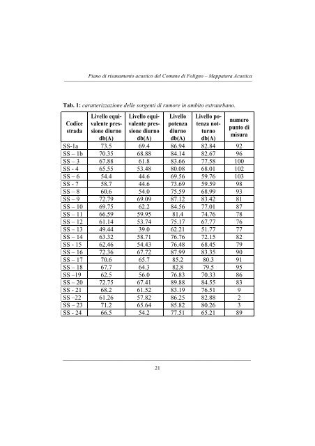 la mappatura acustica del territorio del comune di foligno - Centro di ...