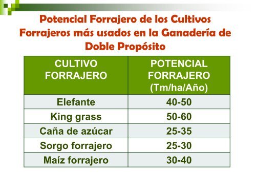 Cultivos Forrajeros - gadema.org